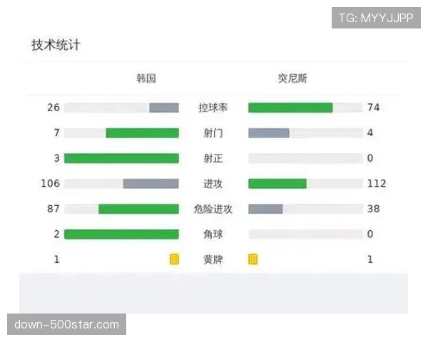 分析：为何“控球率”已不再是衡量西甲球队统治力的唯一标准？